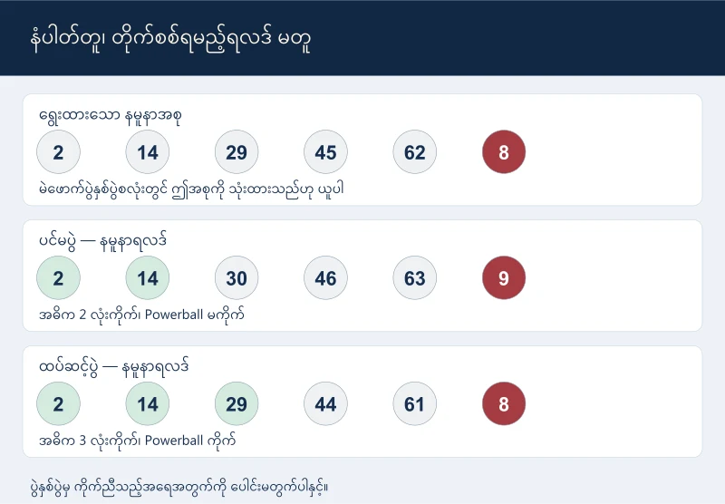 ရွေးနံပါတ်တစ်စုကို နမူနာရလဒ်နှစ်ပွဲနှင့် သီးခြားတိုက်ထားပုံ